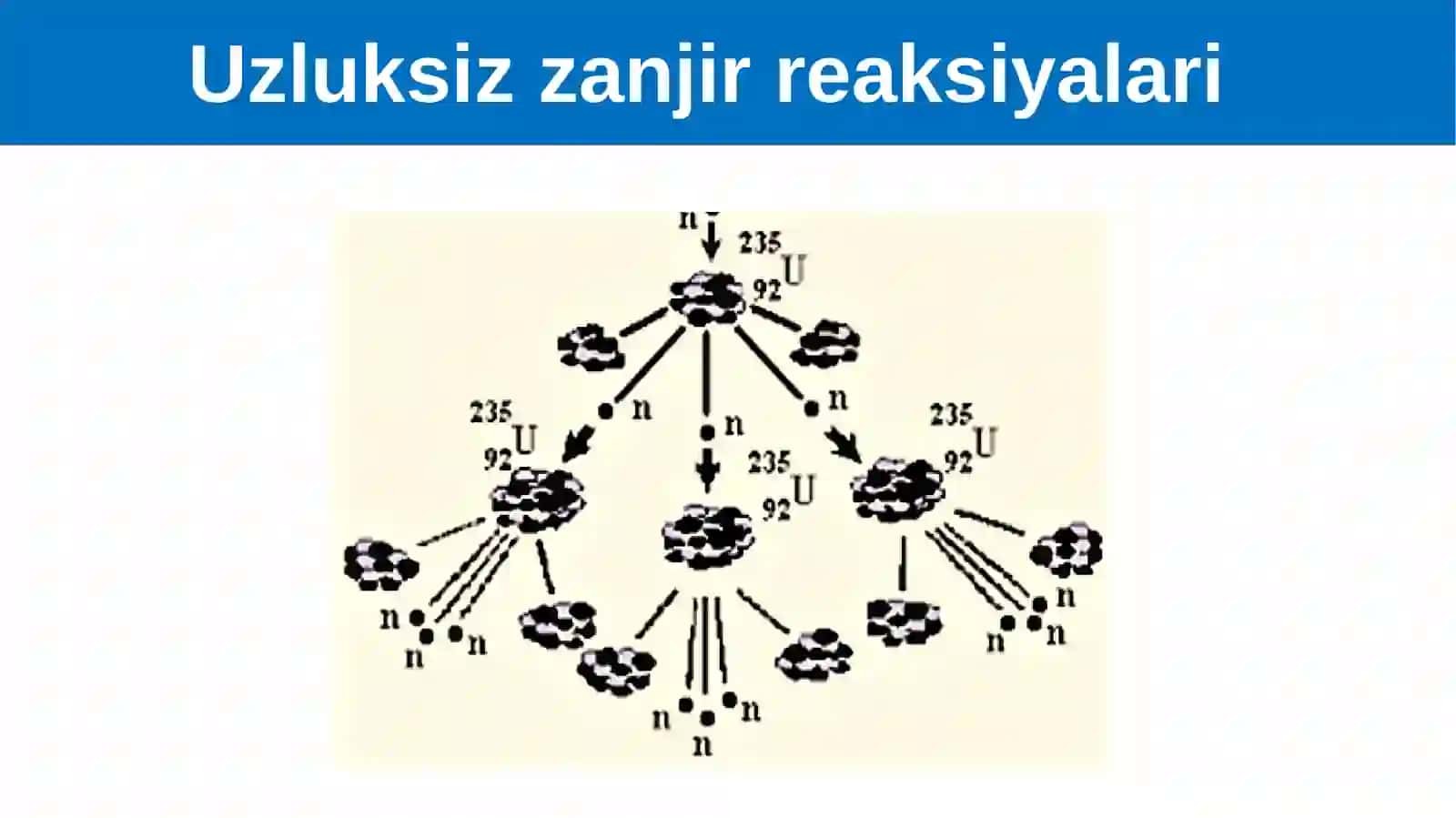 Atomenergetikasining fizikasoslari. Yadro energiyasidan foydalanish daxvfsizlik choralari 4