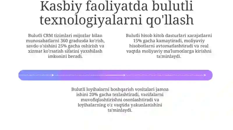 Bulutli texnologiyalar va ularning ta’limiy imkoniyatlari 4