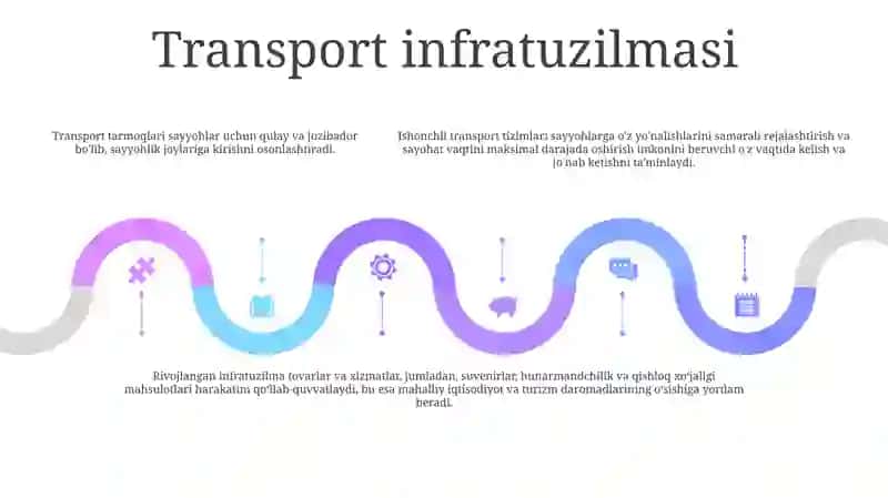 Turizmni Rivojlantirishda Infratuzilmani Ahamiyati 4
