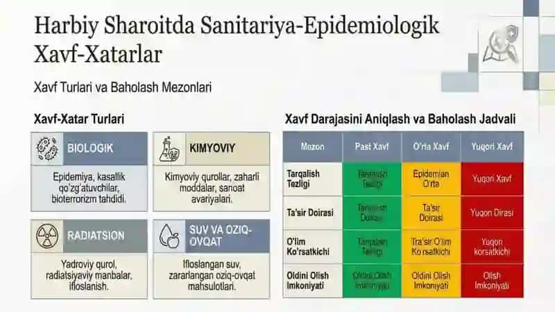 Sanitariya-epidemiologik razvetkaning asoslanuvchi prinsiplari, o’tkazish usullari 4