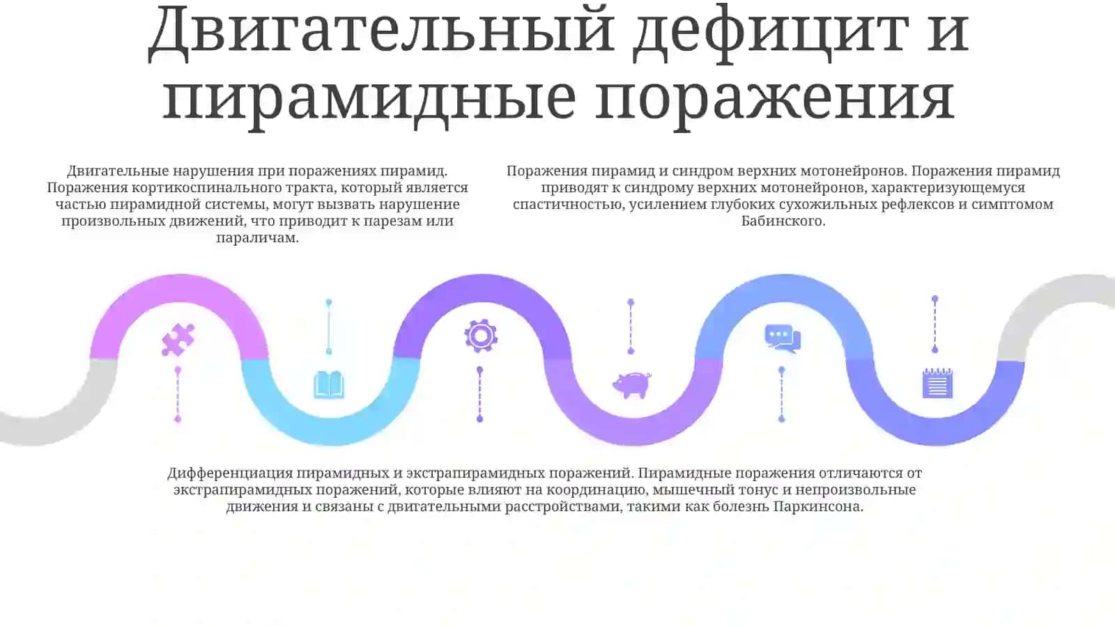 Нарушения Двигательных Актов При Поражениях, Имеющихся На Разных Уровнях Пирамидной И Экстрапирамидной Систем (Парезы, Параличи И Др.).Презентация 4