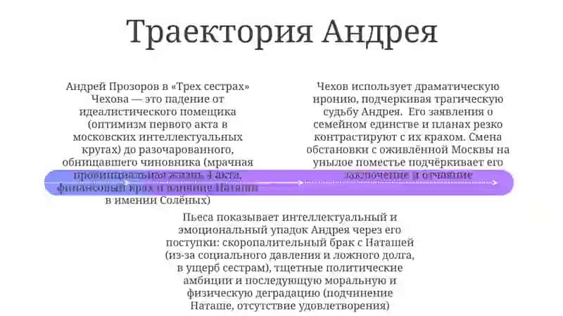 Чехов "Три сестры" 4