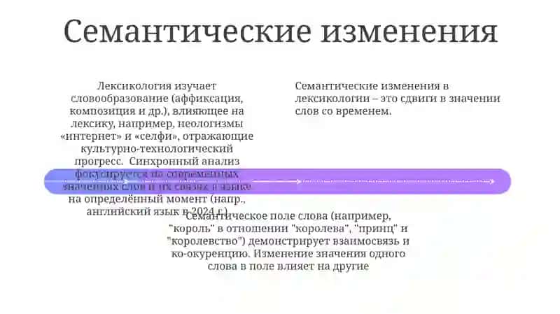 Лексикология 4