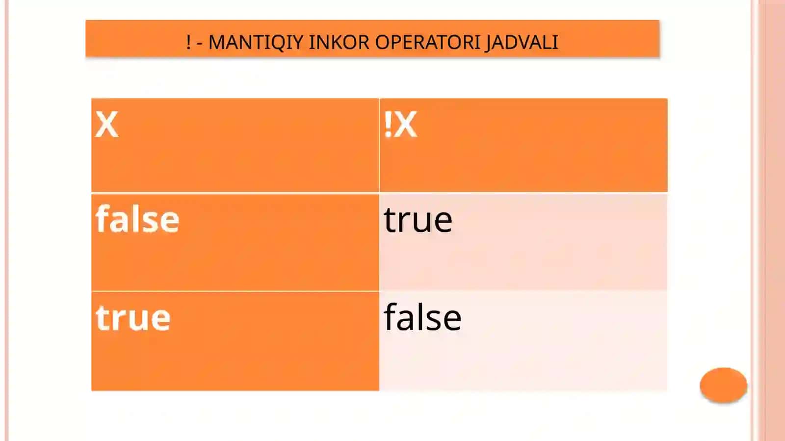 ma`lumotlarning mantiqiy toifalari taqdimot 4