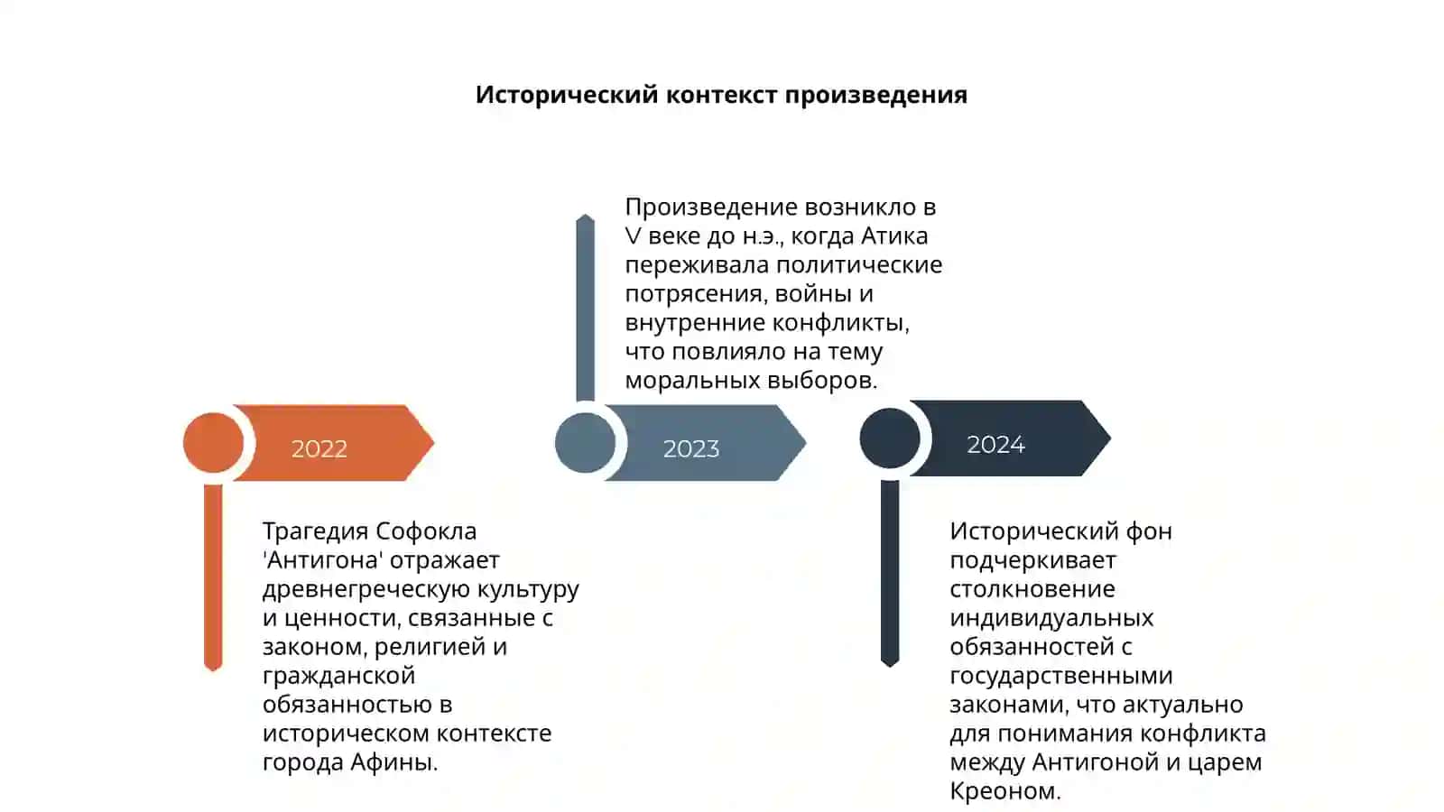 Презентация по Израиле по теме Трагедия Софокла "Антигона" 4