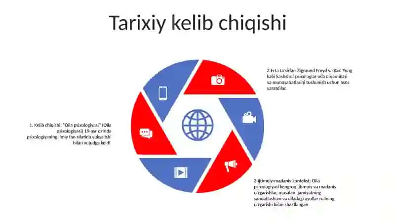 Oila Psixologiyasi 4