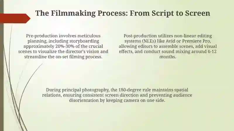 Movies and Cinema 4