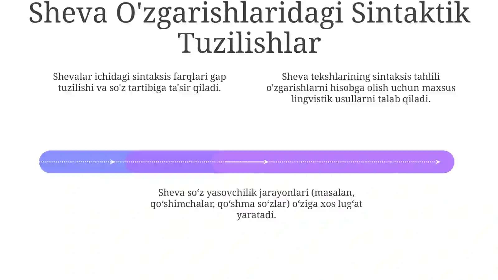 Dialektal matnlarda soʻz yasalishi va sintaktik tahlil 4