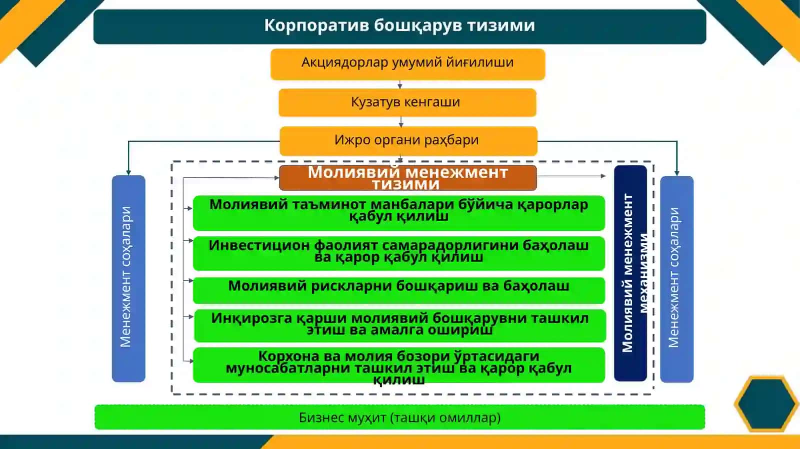 МОЛИЯВИЙ МЕНЕЖМЕНТНИ ТАШКИЛ ЭТИШ МЕХАНИЗМИ ВА КОРХОНАЛАРДА ТАШКИЛИЙ ХУСУСИЯТЛАРИ 4
