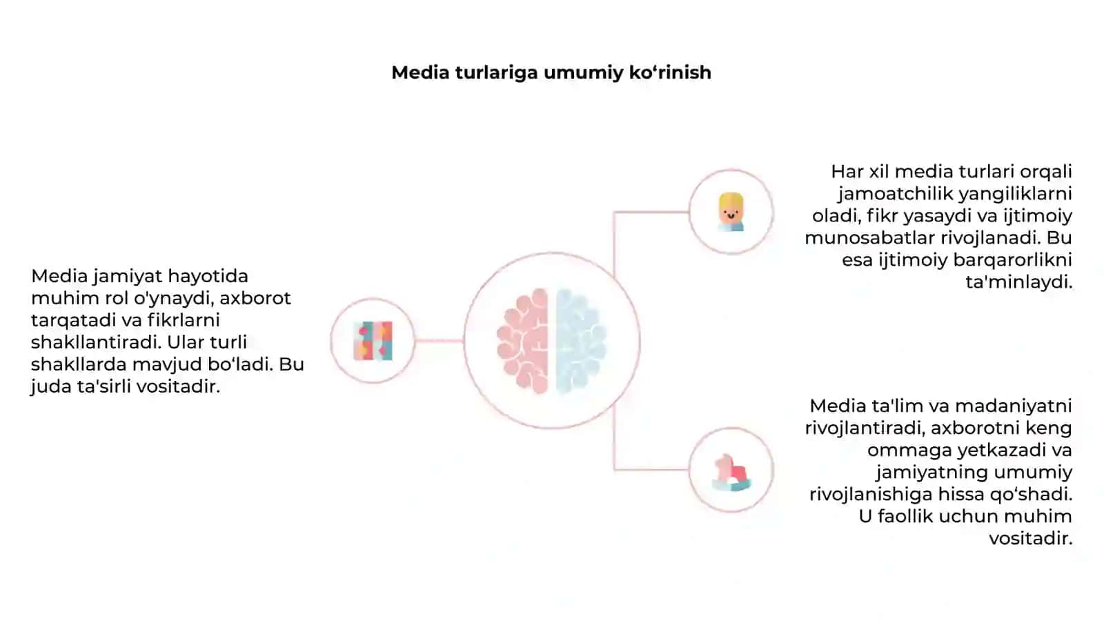 Media va uning jamiyatga taʼsiri 4