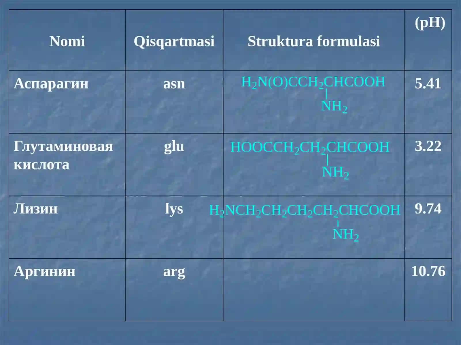 Aminokislotlar 4