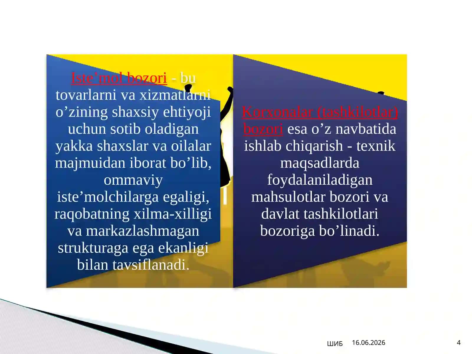 Iste’molchilar Xatti-Harakati 4