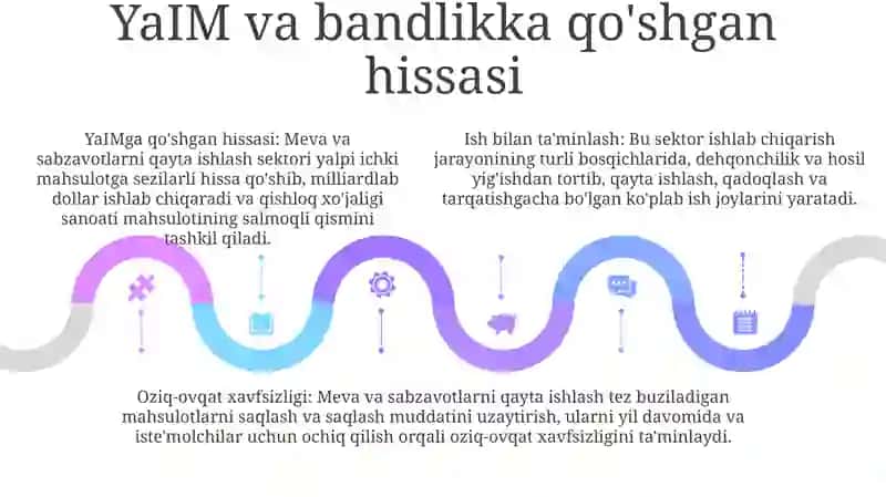 Meva-Sabzavot Mahsulotlarini Qayta Ishlashni Xalq XoʻJaligidagi OʻRni Va Ahamiyati 4