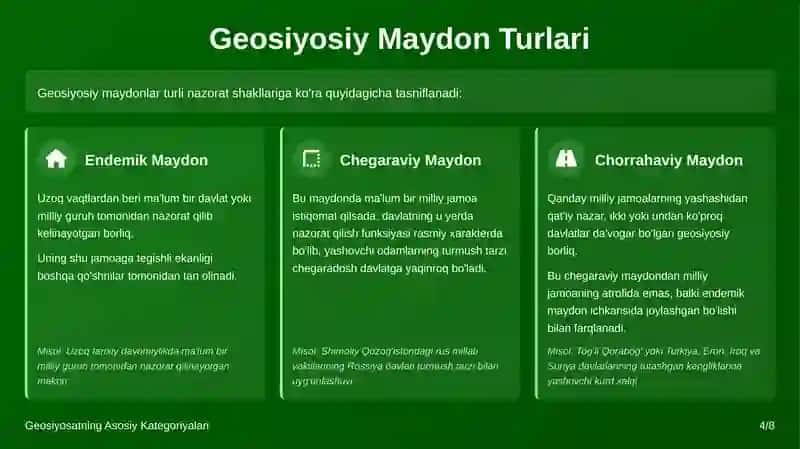 Geosiyosiy kategoriyalar 4