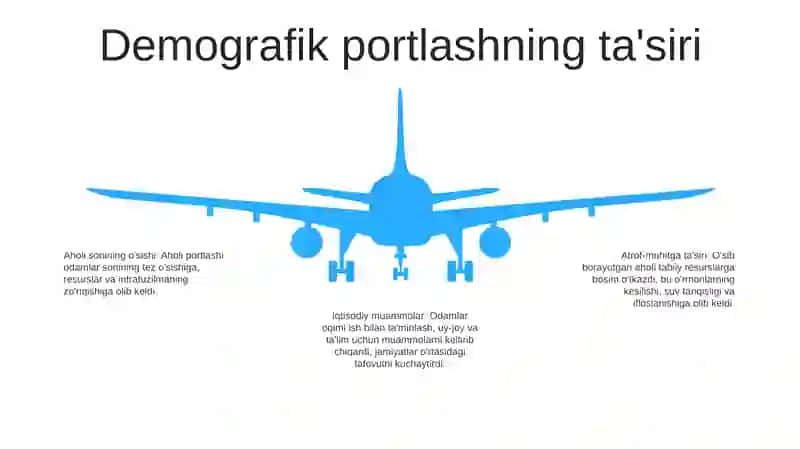 Demografik Portlash Fenomeni 4