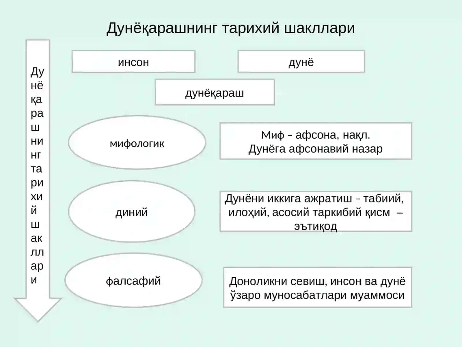 Falsafa fanining predmeti, mazmuni va jamiyatdagi roli 4