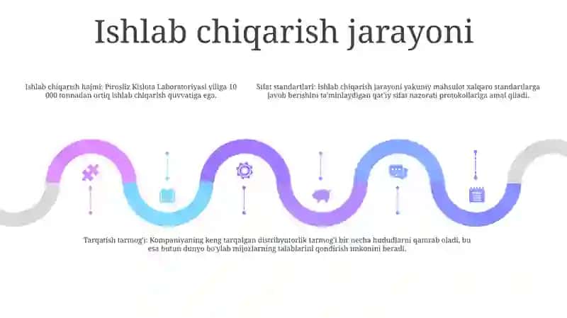 Pirosliz Kislota Laboratoriyasi 4