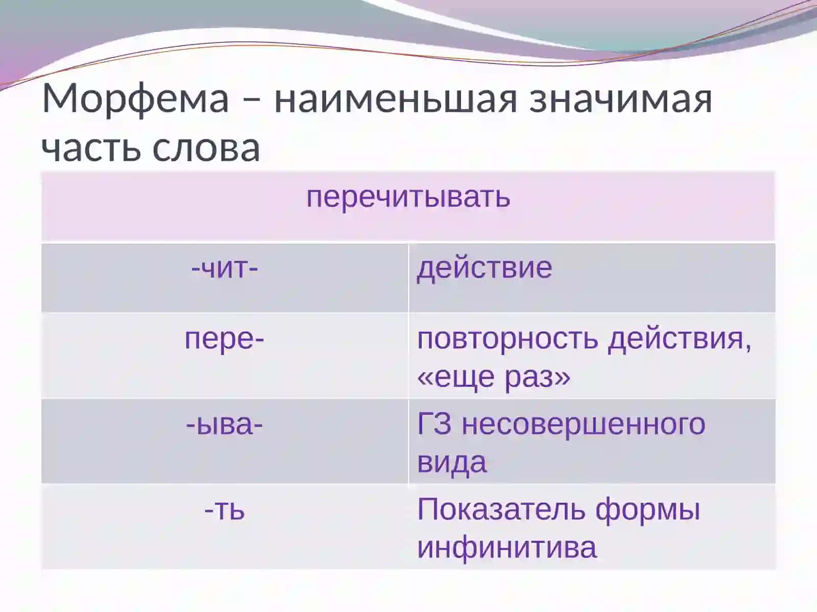 ОСНОВНЫЕ ПОНЯТИЯ МОРФЕМИКИ.ЯВЛЕНИЯ МОРФОНОЛОГИИ 4