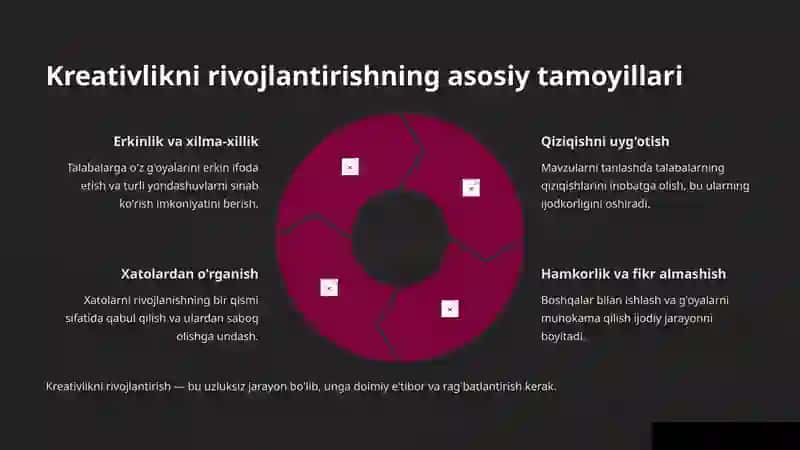 Kreativlikka o'rgatishda mustaqil ishlarning o'rni 4