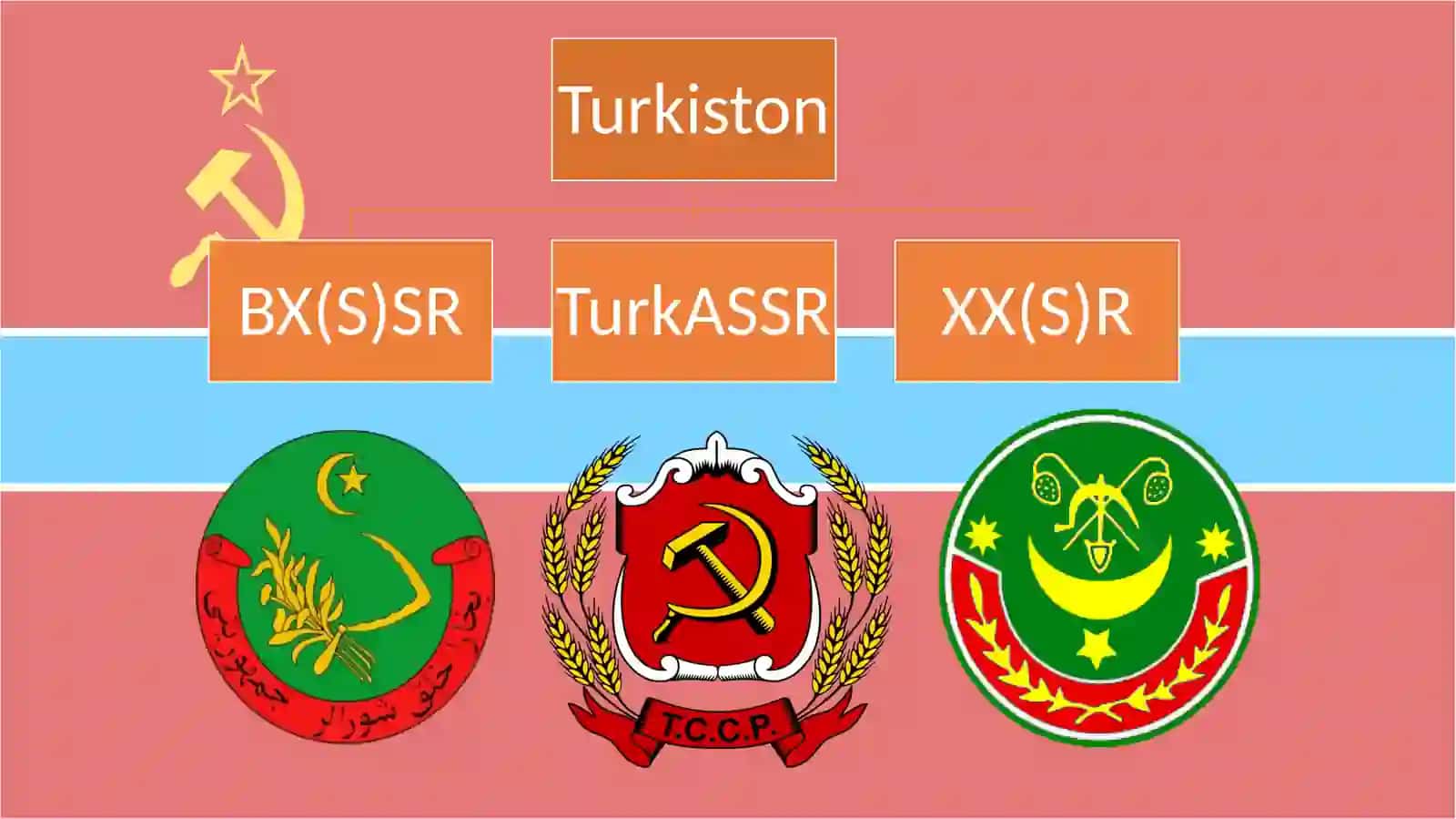 O‘ZBEKISTON SSRNING TASHKIL TOPISHI, HUDUDIY BO‘LINISHI VA BOSHQARUV TIZIMI 4
