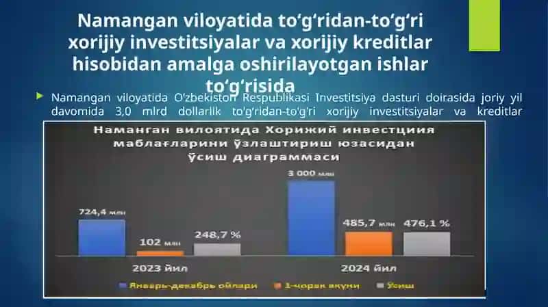 Namangan viloyati investitsiya va eksport faolyati 4