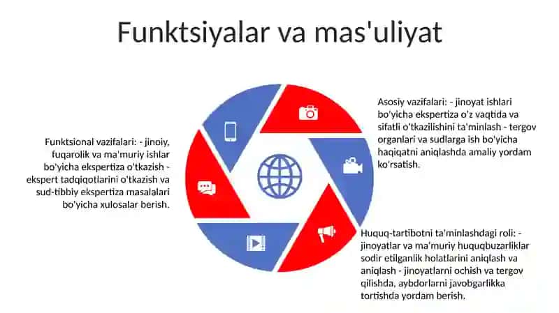 O‘zbekiston Sud ekspertiza markazi 4