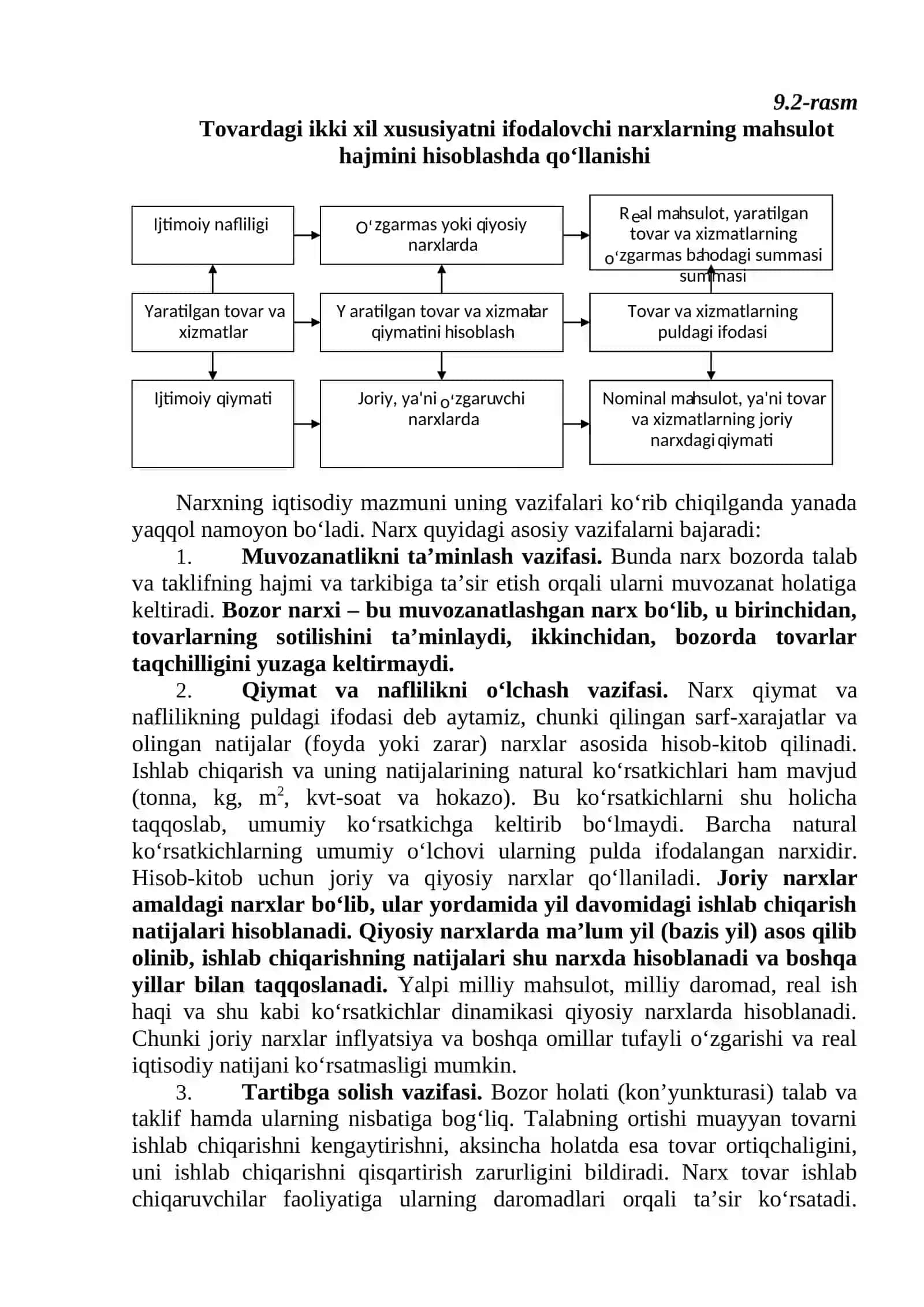 MAVZU. NARXNING MOHIYATI VA SHAKLLANISH XUSUSIYATLARI 4