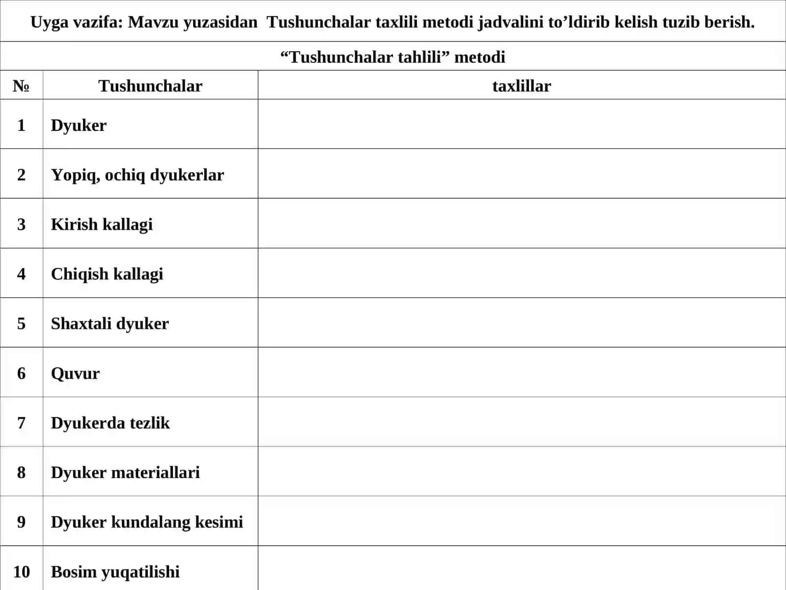 Dyukerlar 4