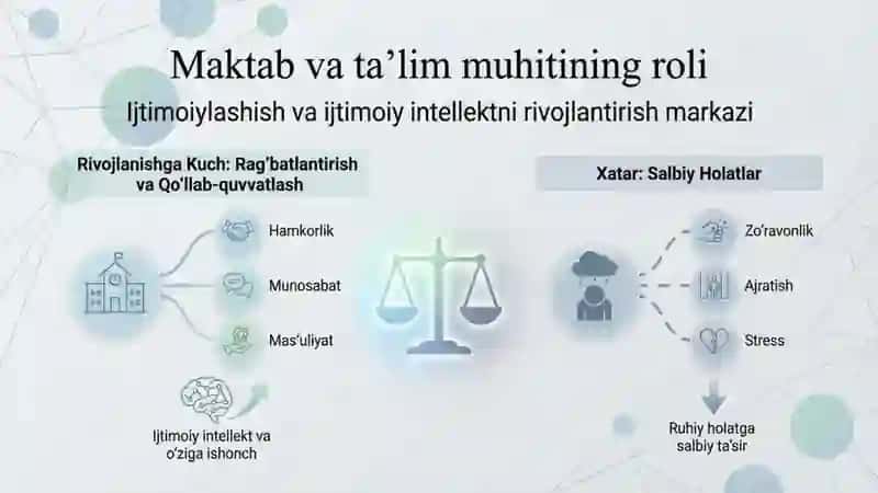 Ijtimoiy muxitning bola rivojiga taʼsiri 4