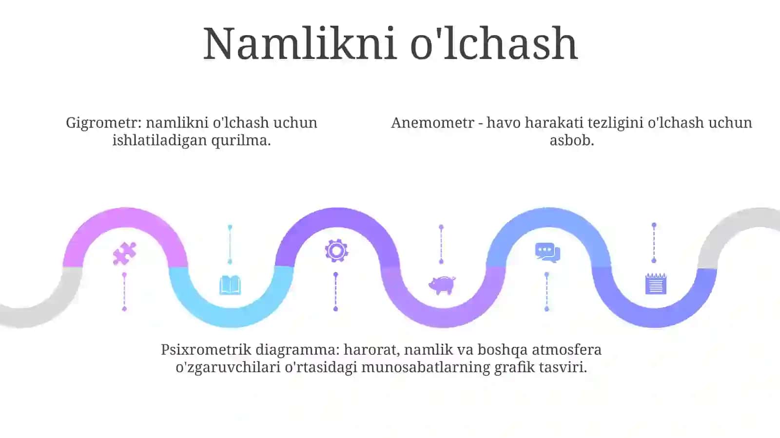 Xonalar Mikroiqlimi KoʻRsatkichlarini Tekshirish Va Gigiyenik Baholash Asoslari 4