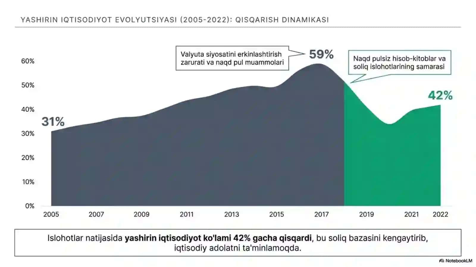 Yalpi milliy mahsulot va O'zbekistonda uni ko'paytirish muammolari 4