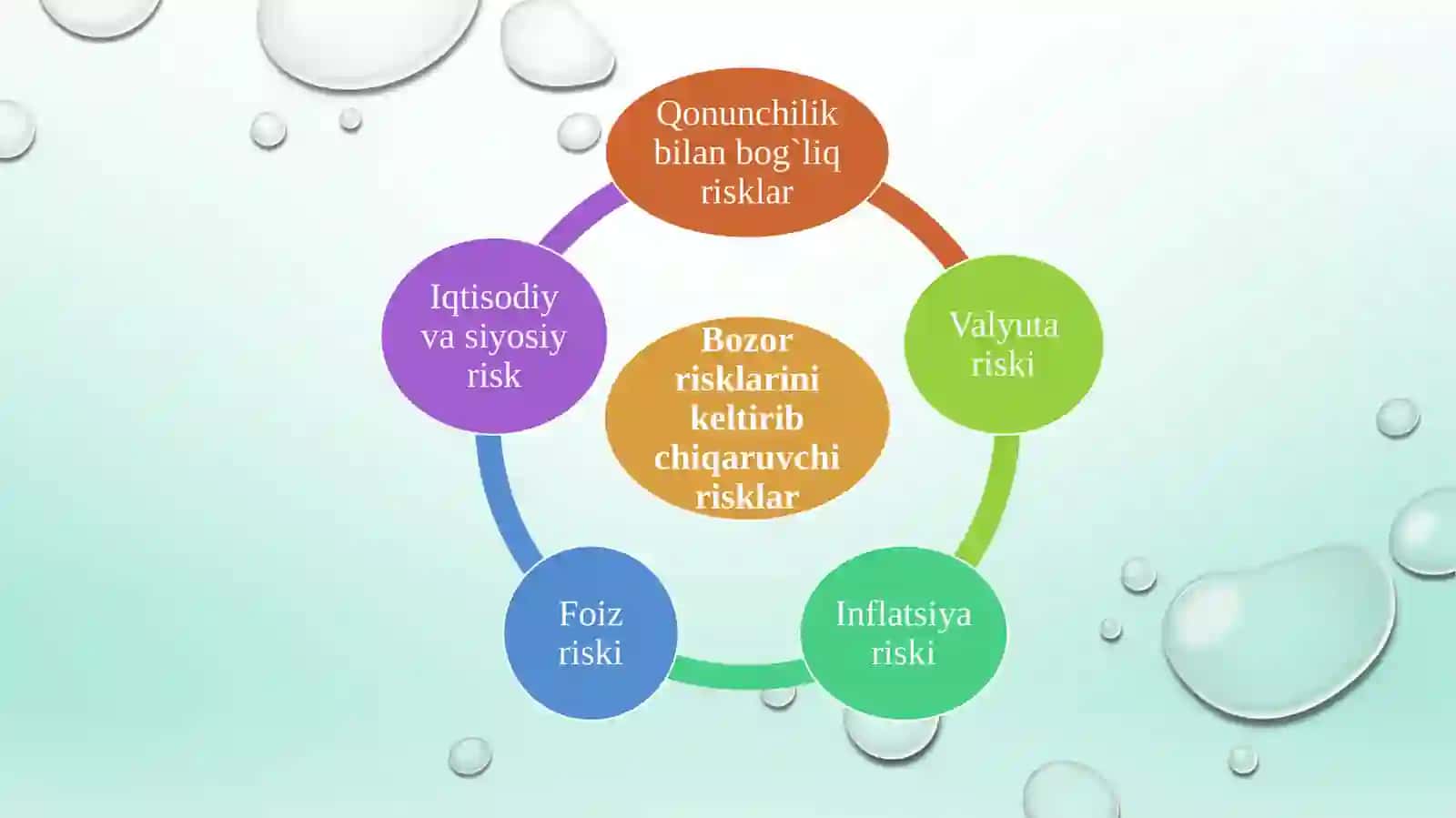 Bozorrisklari 4