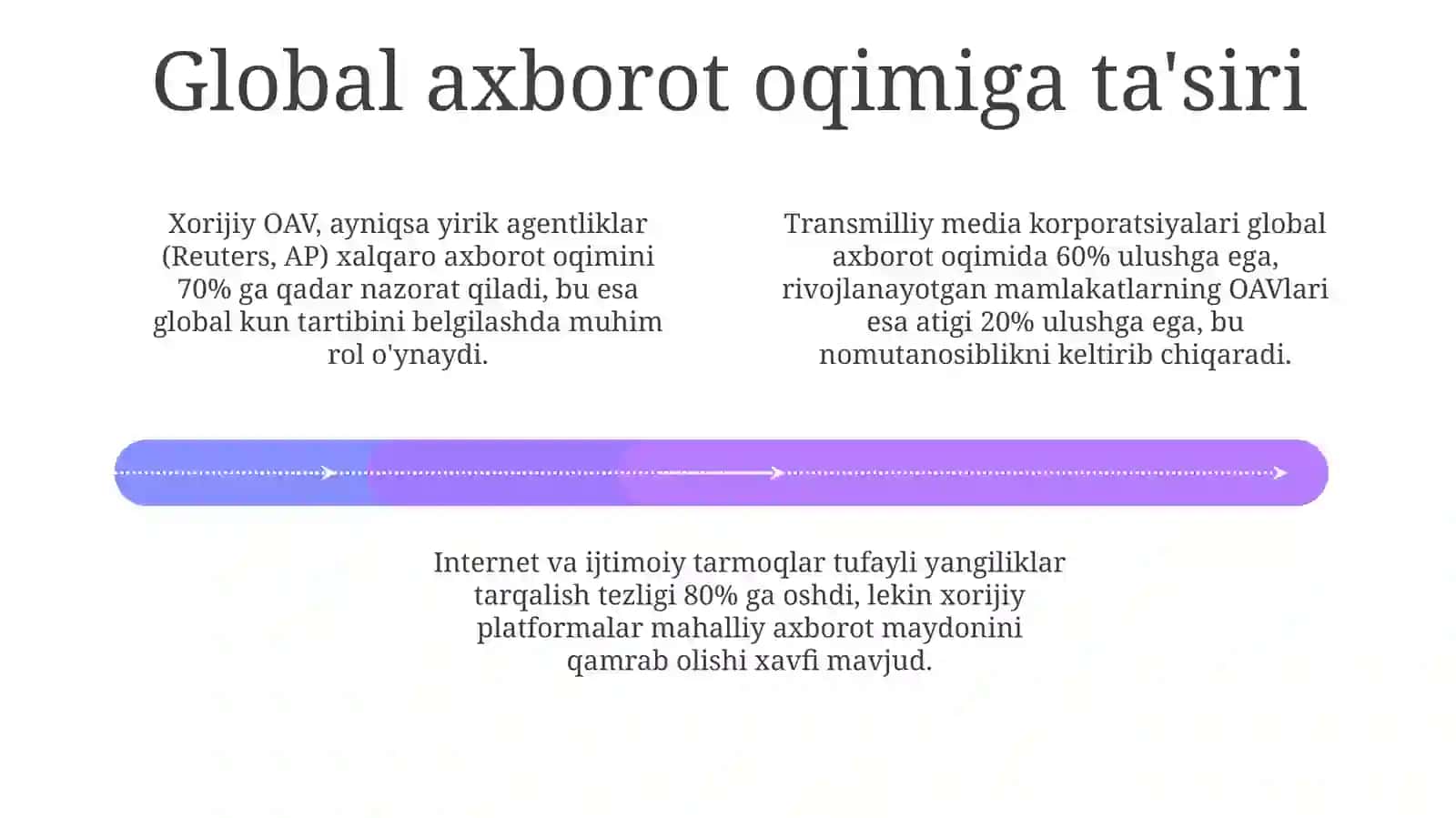 Xorijiy OAVning media makondagi oʻrni 4
