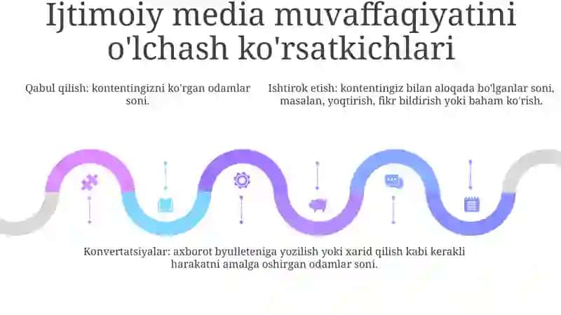 Ijtimoiy Mediani Baholash 4