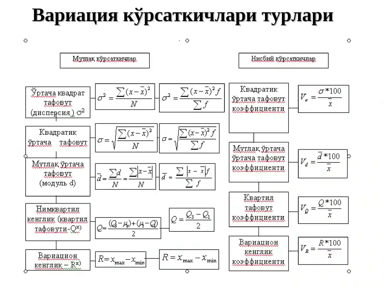 СТАТИСТИКАДА ВАРИАЦИЯНИ БАҲОЛАШ УСУЛЛАРИ ВА ДИСПЕРСИОН ТАҲЛИЛ АСОСЛАРИ 4