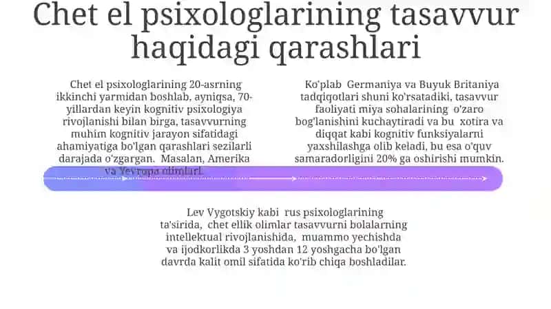 Tasavvur va uning talaba faoliyatidagi roli 4