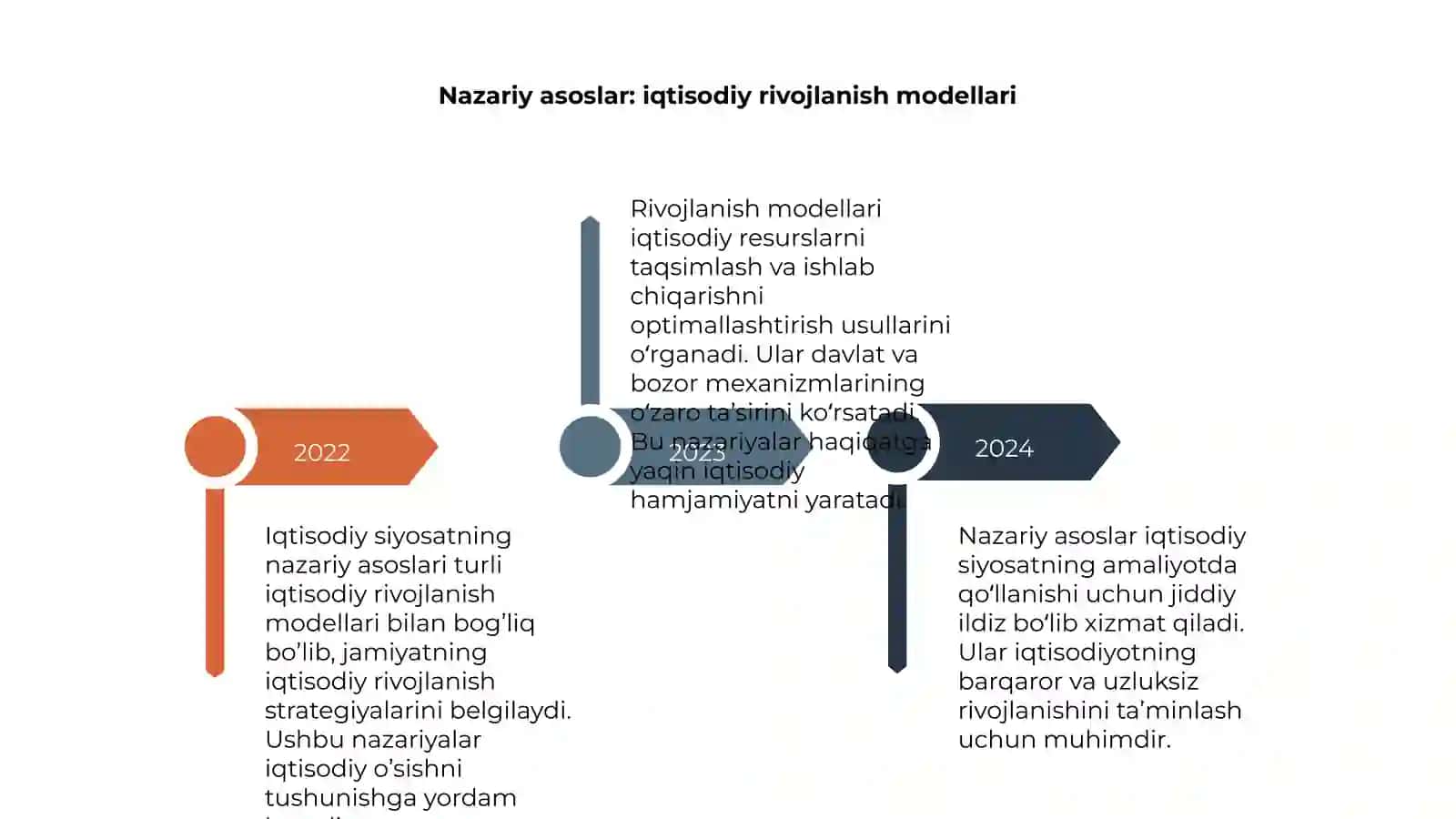 lqtisodiy siyosatning nazariy asoslari 4