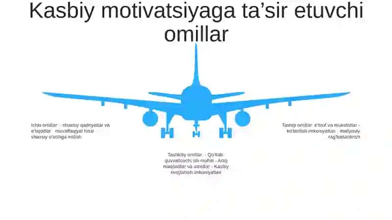 Pedagogik Faoliyatda Kasbiy Motivatsiyani Rivojlantirish 4