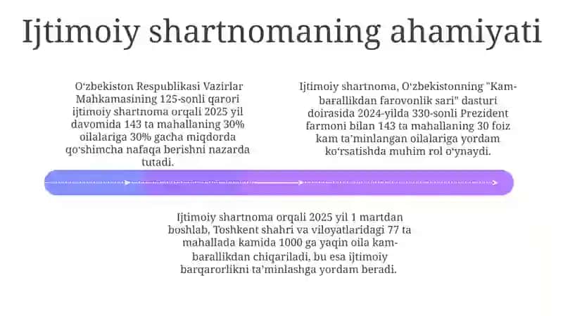 Ijtimoiy shartnoma 4