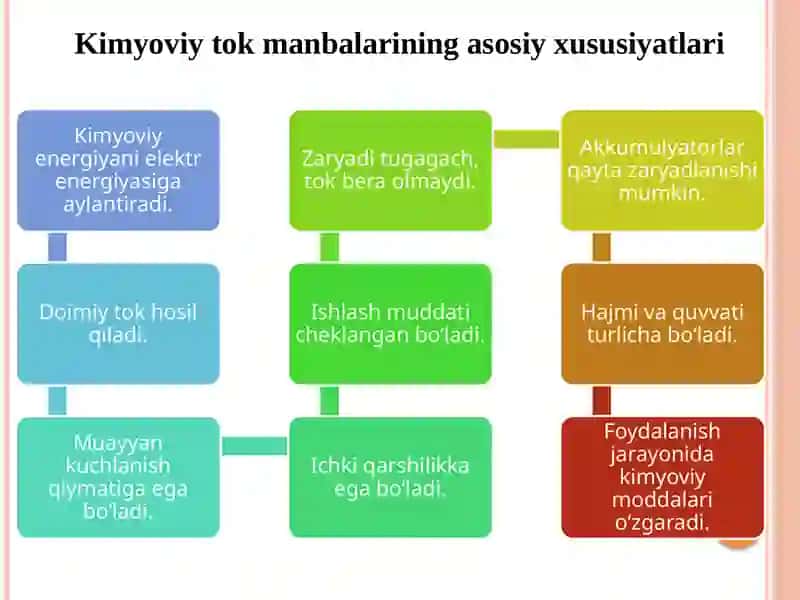 Kimyoviy tokmanbalarining xususiyatlari 4