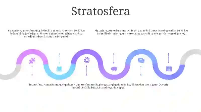 Atmosfera Qavatlariga Ta'Rif 4