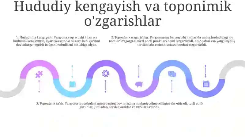 FargʻOna Toponimikasi 4