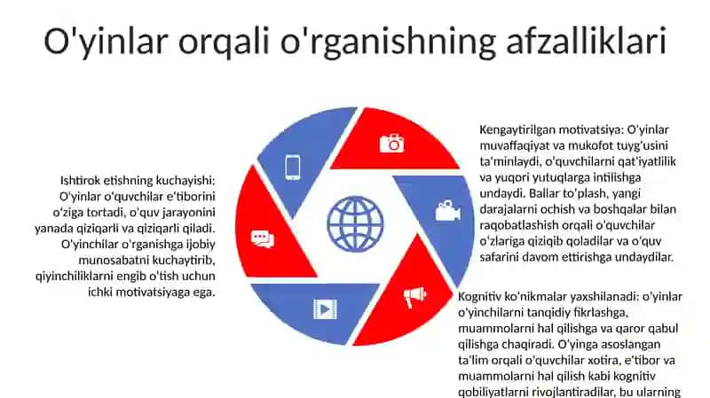 Oyin Orqali Talim Olishning Tamoyilla 4