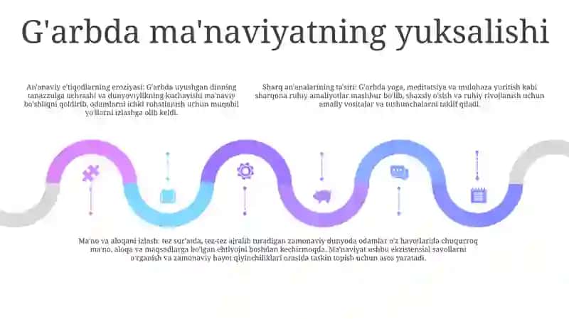 Yangi Davr Sharq Tasavvufi 4