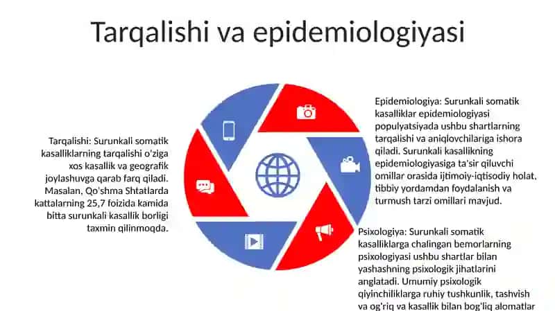 Surunkali Somatik Kasalliklar Bilan Xastalangan Bemorlar Psixologiyasi 4