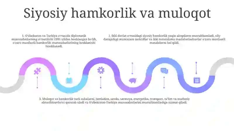 O'Zbekiston Va Turkiya Diplomatik Aloqalari 4