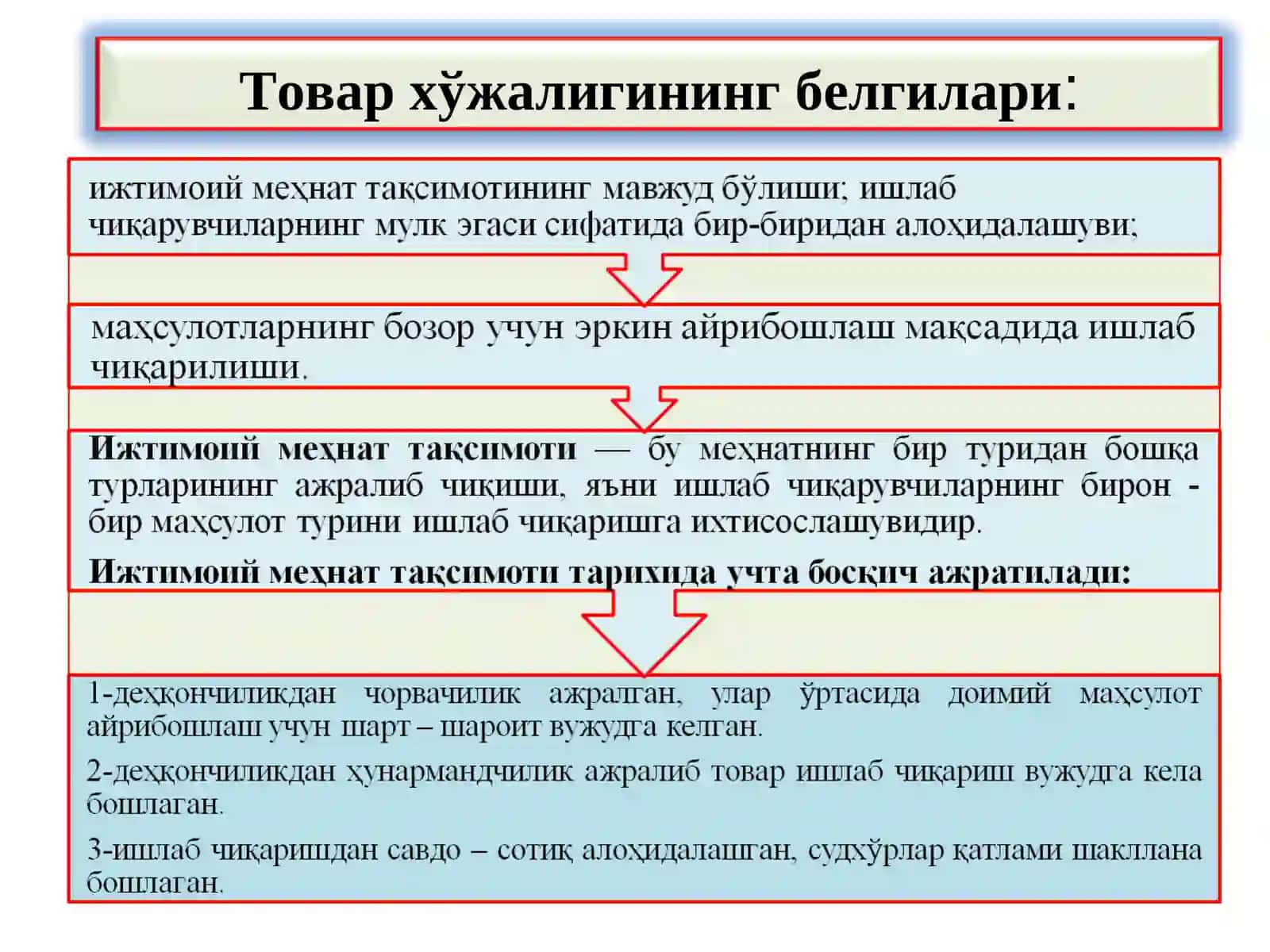 Iqtisodiyot nazariyasi tavor pul aylanmasi. 4