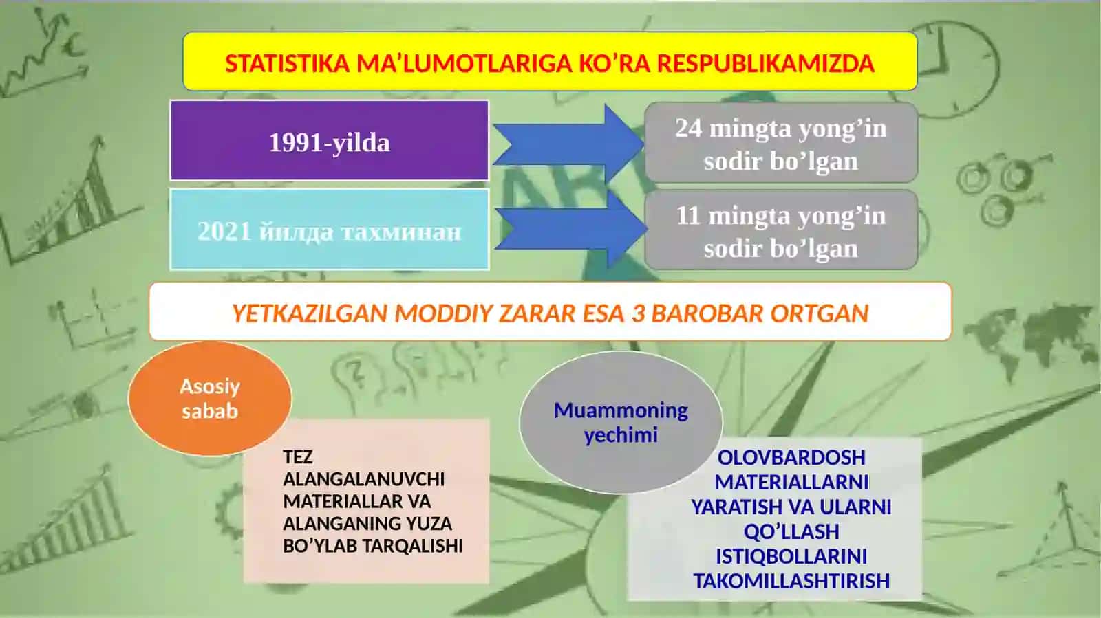 Mahalliy xom-ashyolar asosida olovbardosh syellyulozali materiallar uchun antipiren olish texnologiyasini ishlab chiqish 4
