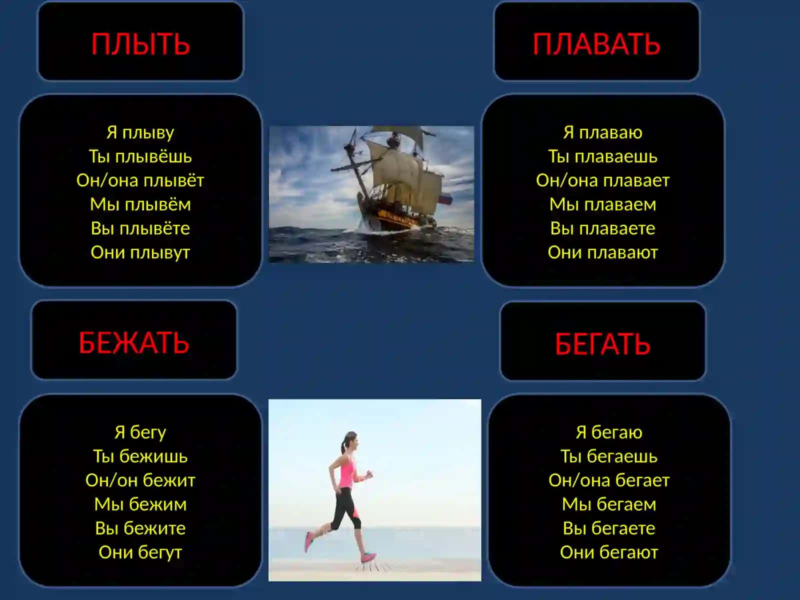 ГЛАГОЛЫ ДВИЖЕНИЯ (ХАРАКАТ ФЕЪЛЛАРИ) 4