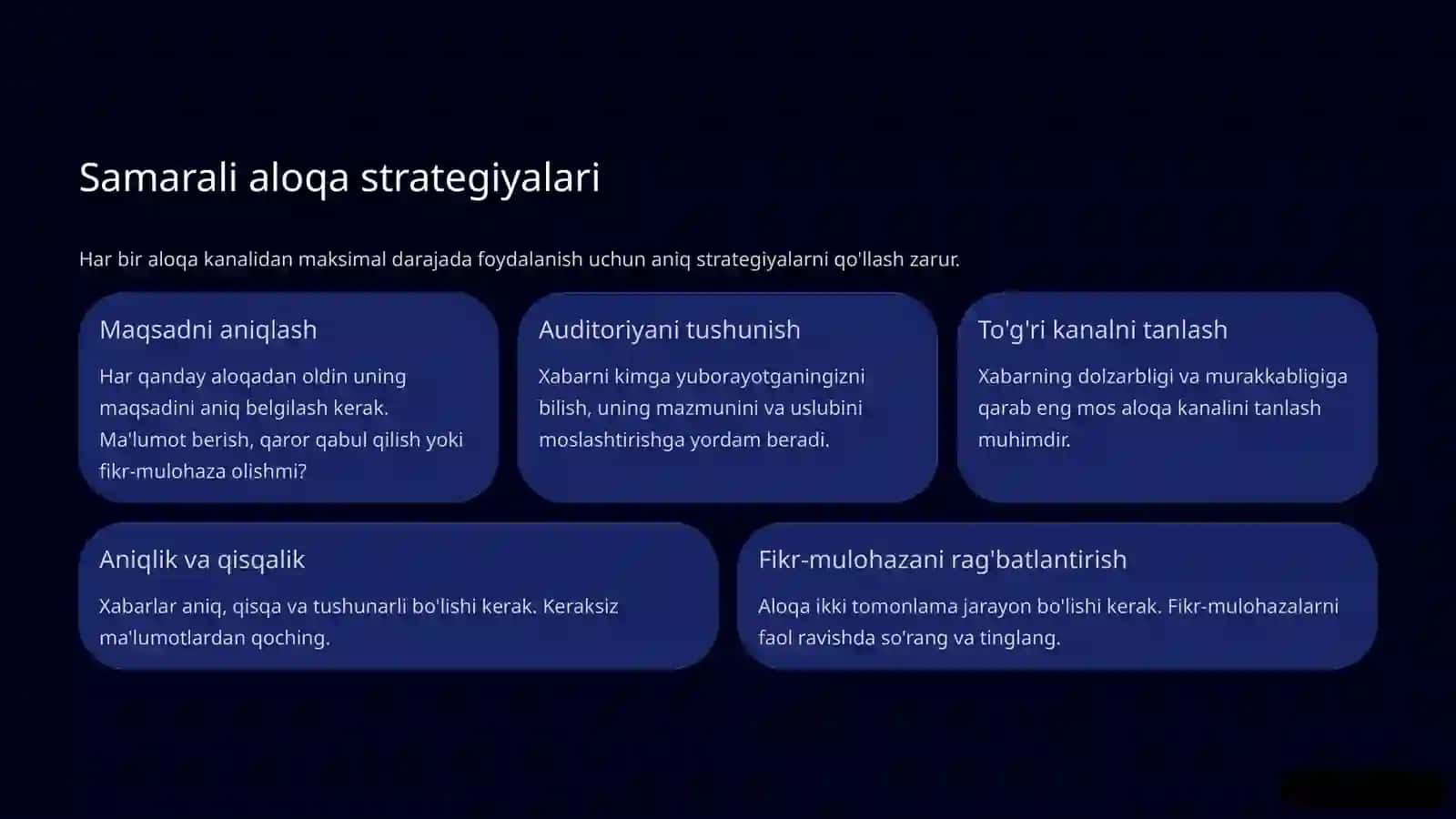 loyiha aloqa kanallari 4